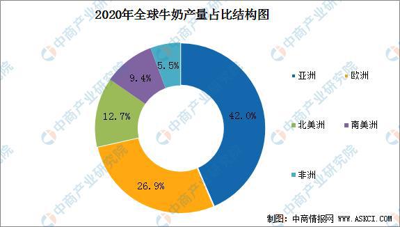 日本欲傾倒5000噸牛奶 2022年中國牛奶市場規(guī)模預(yù)測分析